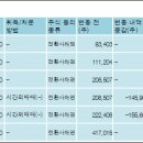 주식회사 엘앤케이