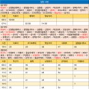 문혜 3리 티스토리