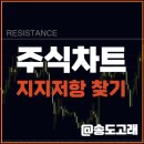주식차트 보는 방법 :: 지지선, 저항선 찾기 : 네이버 블로그﻿ 이미지