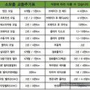 피케이모터스 - 김포시 감암로 91 | 피케이모터스