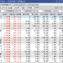 동양석유 이미지