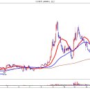 경동화학 이미지