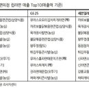 2018년 편의점 컵라면 매출 순위 Top 10.jpg 이미지