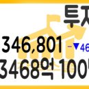 2020년 12월 09일 국내증시 투자자예탁금과 신용융자 12/08 이미지