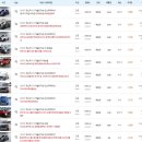 경차 캐스퍼 중고 가격 정보 이미지