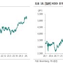 하나통신주 이미지