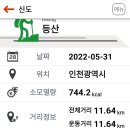 신도바다역 이미지