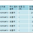 주식회사 케이에스피