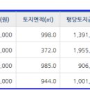 화성부동산박사공인중개사사무소 이미지