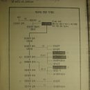 정지막골 | 고려사, 조선시대의 안김이야기