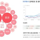 디아이컴퍼니 이미지