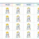 RE : 8월 16일 (일요일) 날씨 정보(믿거나 말거나 기상청 정보라서 ^^;;;) 이미지