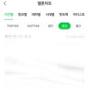 에리오너라 첫눈 멜론 주간차트 1위 이미지