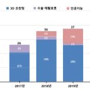 하나 의료기기 이미지