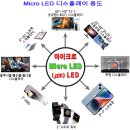 왜 우리는 Micro LED 디스플레이를 기대하는가? 이미지