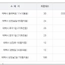 흥안택시 이미지