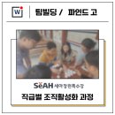 (주)세아창원특수강 - 10097 | [후기] 세아창원특수강 직급별(과장,대리,사원) 조직활성화 미션 팀빌딩 in 남원 광한루 (4H/70명)