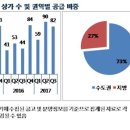 동기상가 이미지