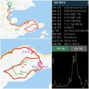 원전 벌바위 둘레길 | 창원 마산합포구 구산면 벌바위 둘레길 트레킹 코스