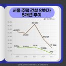 오른건축
