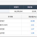 지티글로벌(주) 이미지