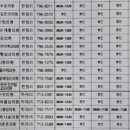 삼다중앙의원 이미지