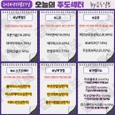 (주)코리아세븐 전경련회관점 | 241127 마감