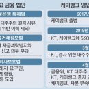 승기밧데리