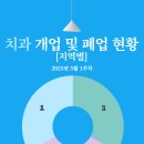 단디치과의원 이미지