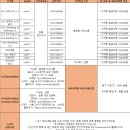 (단기)바리스타(자격증)-주말A | 김포바리스타학원 학생 주부 직장인취미로 배우는 국제자격증 단기취득 후기