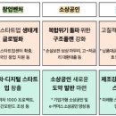 새움SP태양광발전소 | 스타트업레시피 - 벤처업계 뉴스 &amp; 레시피, “초격차 스타트업 1천개 만든다”