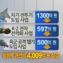 (+수정!!!) 국회의원 연금법 예산안 처리!!, 하루만 일해도 월 120만원 수령 그래놓고 해외도피 이미지