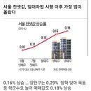 장평주공아파트 2단지 이미지