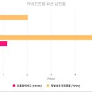 커넥츠프랩후평점학원 | 커넥츠프랩 수능관 학원 부산남천점 새집증후군 베이크아웃 시공후기