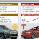 리비안의원 네이버블로그