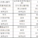 내곡동670 이미지