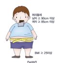 체형/비만 관리 - 당진시 당진중앙1로 178 | 체형/비만 관리