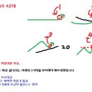 주식이 제일 쉬웠어요~ / 최소 연 30% 수익 가능한 기법 이미지