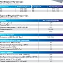 (주)아이에스엠 이미지