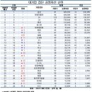 대기업