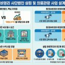 보건복지부 소관 비영리 사단법인 설립(외국인 환자 유치 사업관련 시너지 효과 예시)