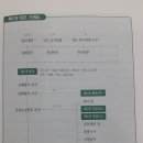 고려시대 역대 왕 가계도 이미지