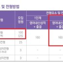 김해외국어고등학교 이미지
