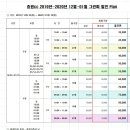 [이벤트] 충청 중원cc 12/23(월)~01/19(일) 18홀/ 27홀 그린피 이미지