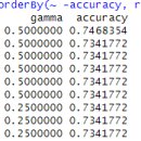 Re: 문제197. (오늘의 마지막 문제)미국 대학 입학 데이터인 binary.csv 를 가지고 서포트 벡터 머신 모델을 이미지