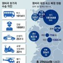 그냥 심심해서요. (23293) 잼버리 3만7000명, 8개 시도 이미지