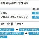 클릭 바이오