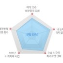 밝은눈안과 iFS라식 vs 기존 라식수술 이미지