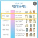 GS25인천계산별빛점 | 11월 중순 대만 가오슝 여행 전 준비한 것 총정리 (트리플·트레블월렛·eSIM 꿀팁·입을만한 옷 )