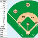 [3R.2G. 2023.06.17. 베델 VS 봐스 (MC 구장)] 이미지